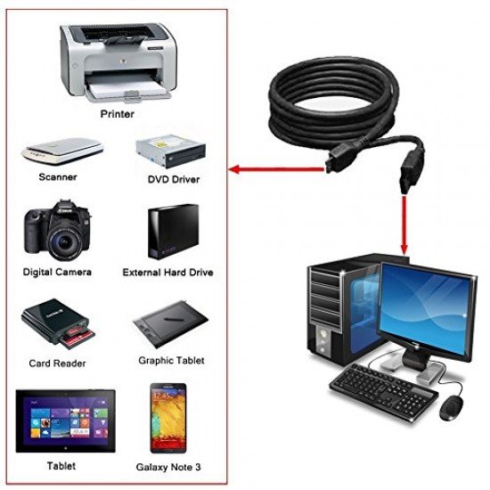 The Ultimate Strings - Converter and Components - USB TO HDD 3.0 SuperSpeed 5Gbps Hard Drive Cable for WD/Seagate/Toshiba/Hitachi External Hard Drives