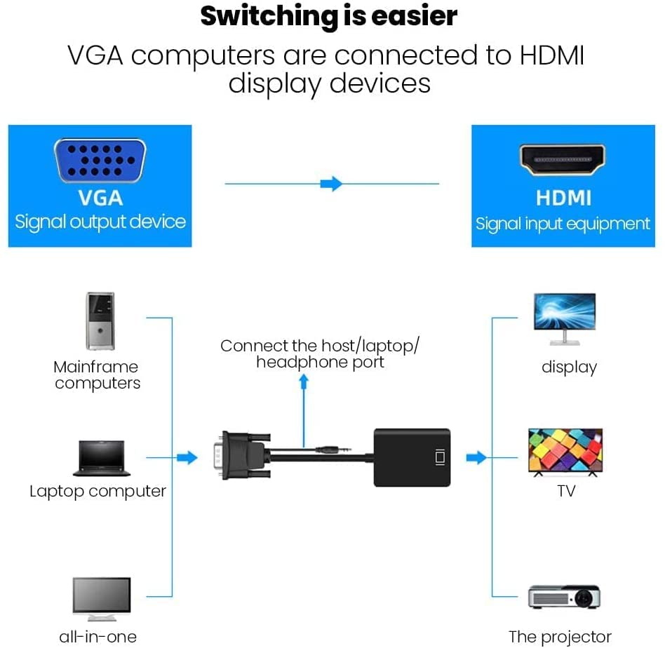 The Ultimate Strings - Converter and Components - VGA TO HDMI AV | VGA Male & Audio to HDMI Female Converter Cable VGA + Audio in/HDMI Out